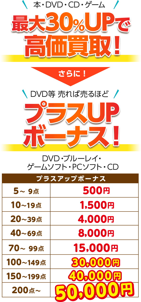 キャンペーン 宅配買取サービス カウゾー Kauzo Dvd 本 ゲーム高価買取